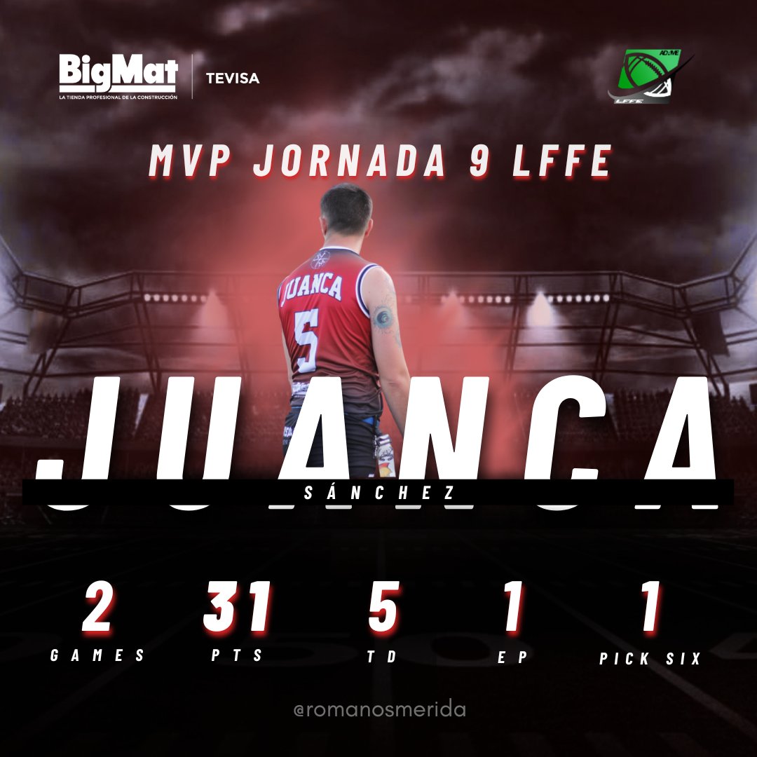RomanosMerida's tweet image. 💥MVP - JORNADA 9

JUANCA SÁNCHEZ #5

Jugador seleccionado por sus compañeros como mejor jugador de la jornada. 👏🏻

31 puntos totales
5 TD
1 PICK SIX
1 Punto extra 

Enhorabuena ❗

#meridaromanos⚔️ #flagfootball #ligaextremeña #LFFE
