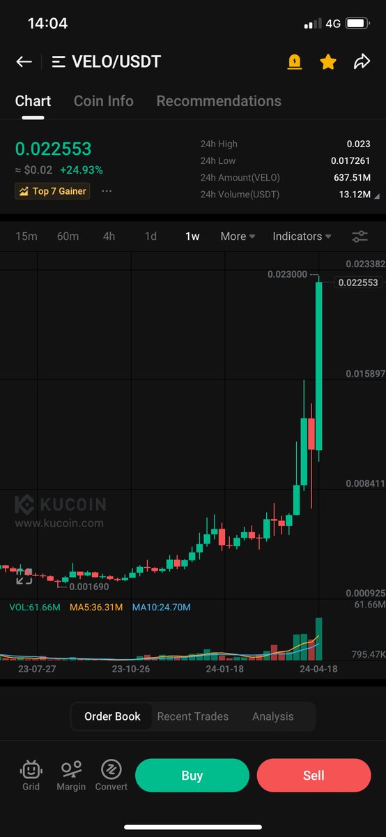 Uncle Crypto₿ag tweet media