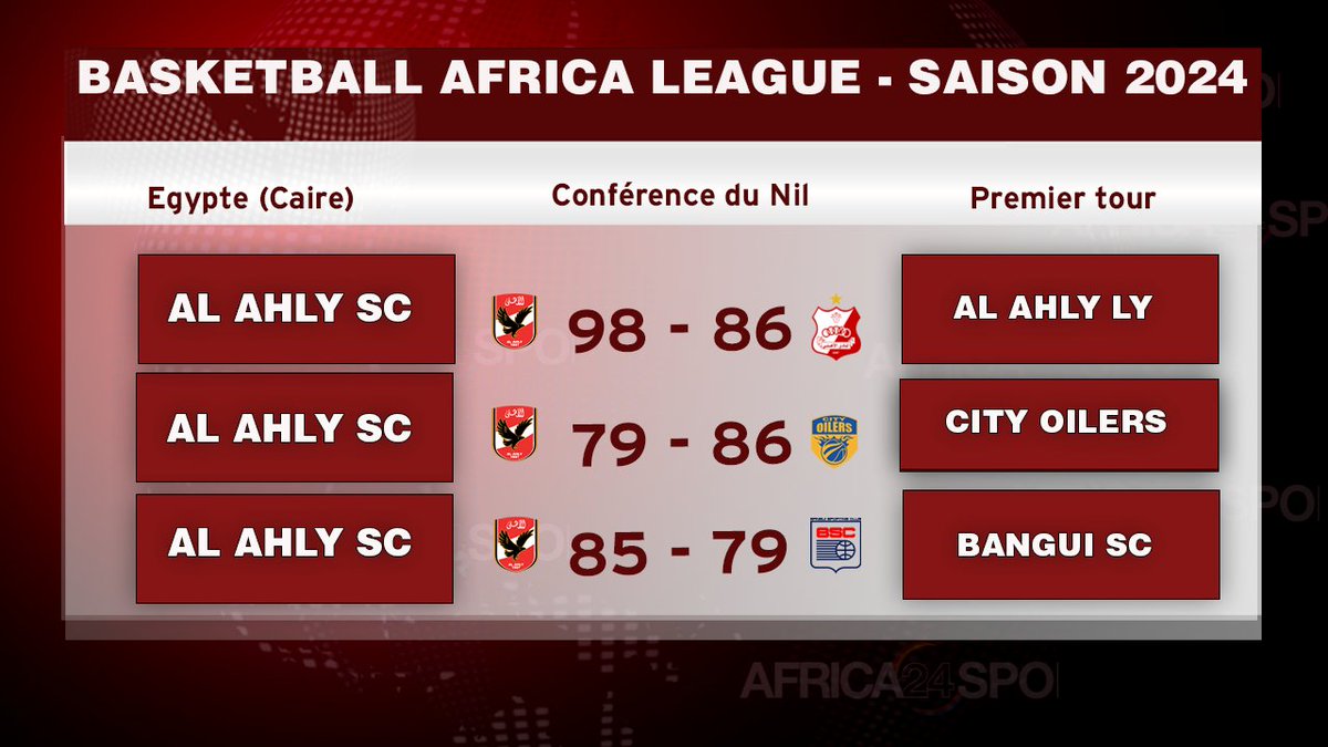 Africa24Sport tweet picture