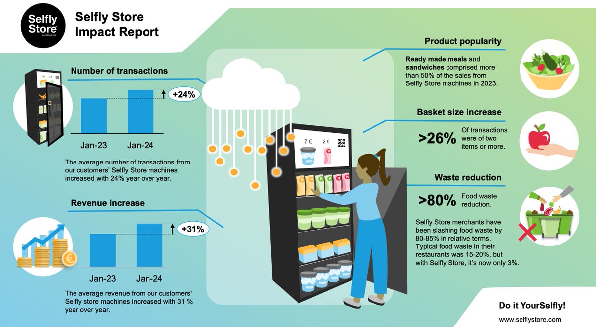 Selfly Store tweet media