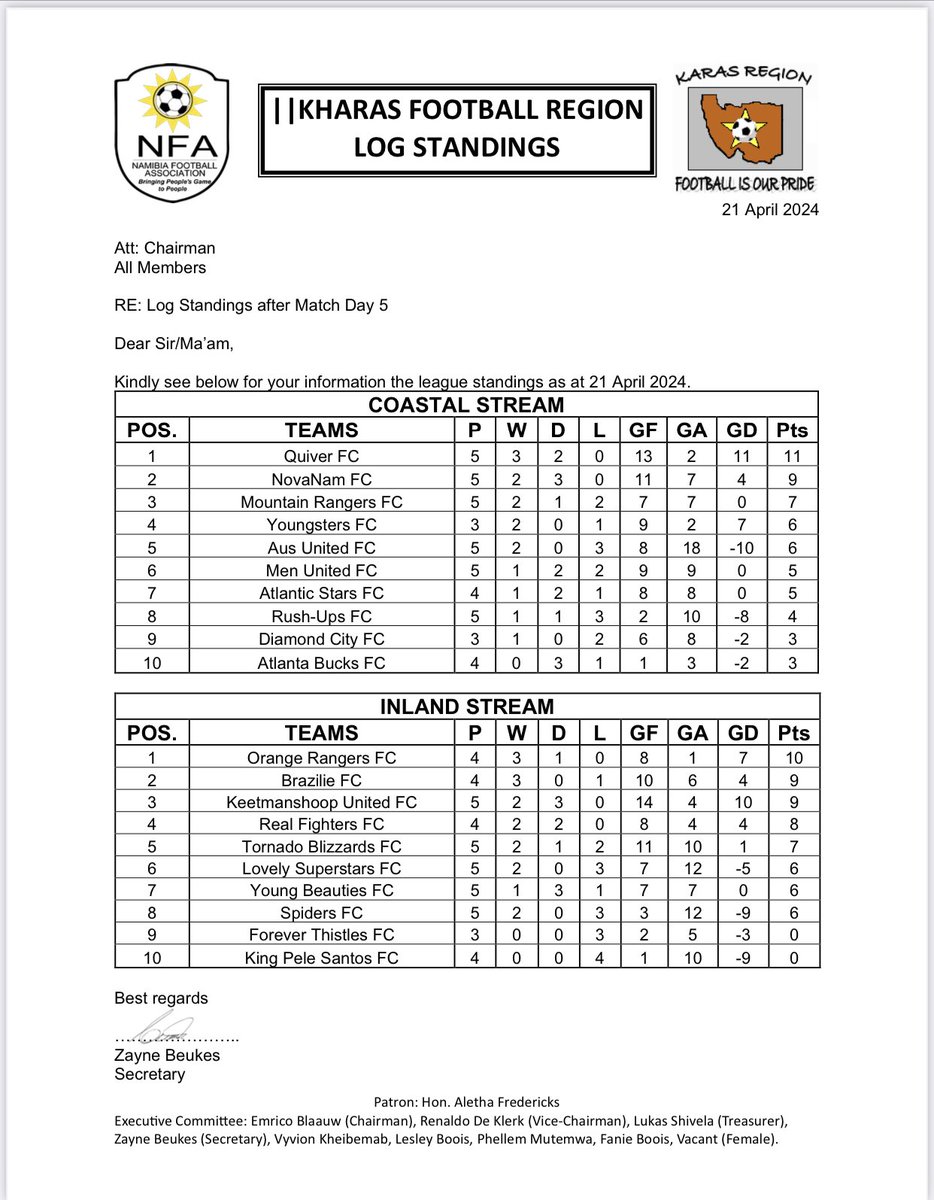 //Karas 2nd Division TABLE 🚨