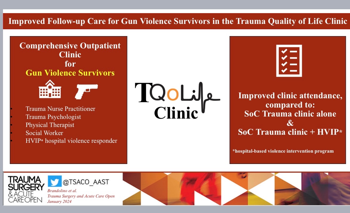 What are your programs doing for outpatient engagement of gun violence survivors? This multidisciplinary #trauma #qualityoflife clinic demonstrated ⬆️ outpatient attendance and engagement for #gunviolence survivors tsaco.bmj.com/content/9/1/e0…