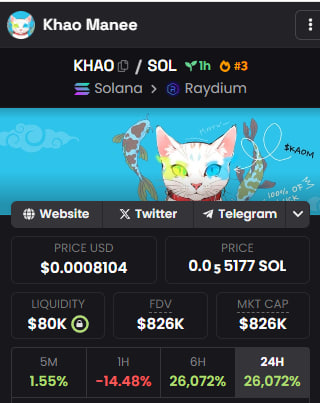 KhaoManee_Sol's tweet photo. 🔥3 THIRD PLACE ON DEXSCREENER TRENDS! LEAVE YOUR ROCKETS 🚀

https://t.co/3AQ3B8py10

#KHAOM #KHAOMANEE #MEME #SOL #TRENDING #10M https://t.co/bGiB7zTjnN