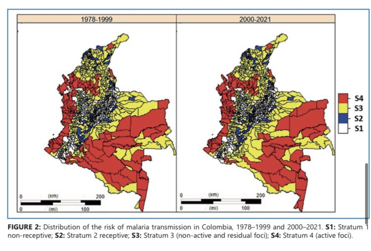 mjoliverar's tweet photo. Approaching #MalariaDay! Check out our latest paper revealing the endemic-epidemic pattern of #malaria in Colombia. From 1979 to 2021, we achieved an 18% reduction in endemicity and a 78% decrease in mortality. #MalariaDay #Colombia. https://t.co/5RqE0RvUY8 https://t.co/hCz9cj2o7S