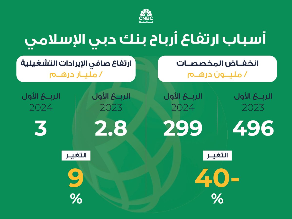 CNBCArabia tweet picture