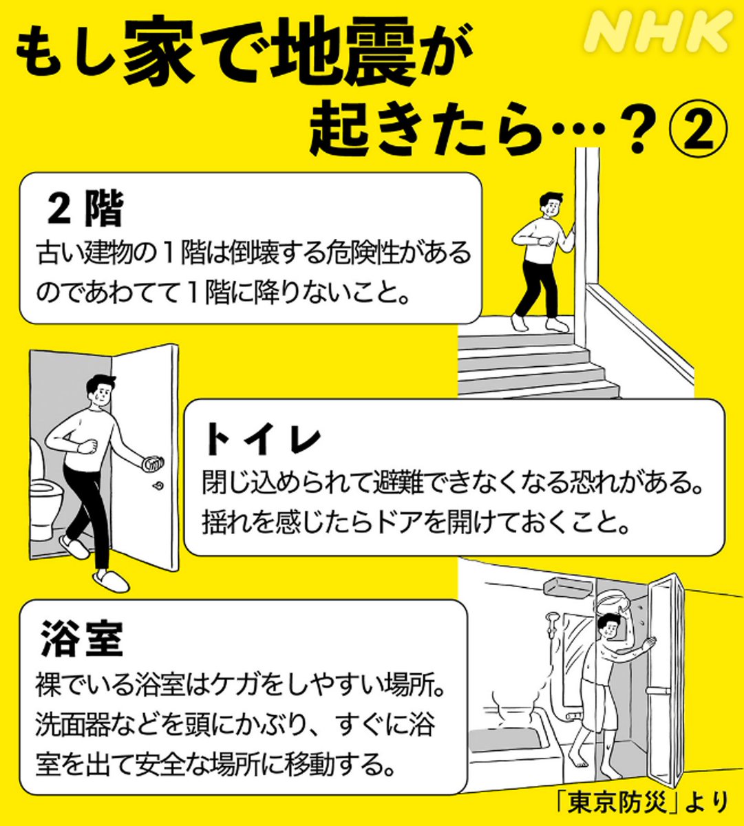 家で地震が起きた時に注意してほしいポイントです 特に「お風呂に入っている時」 裸で無防備な状態なのでケガをしやすい場所です あわてて飛び出して滑って転ぶと危険なので注意 窓ガラスや鏡が割れた時に備え、洗面器で頭を守ってくださいね www3.nhk.or.jp/news/special/s…