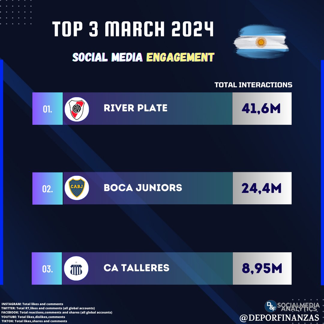 Deportes&Finanzas® tweet media