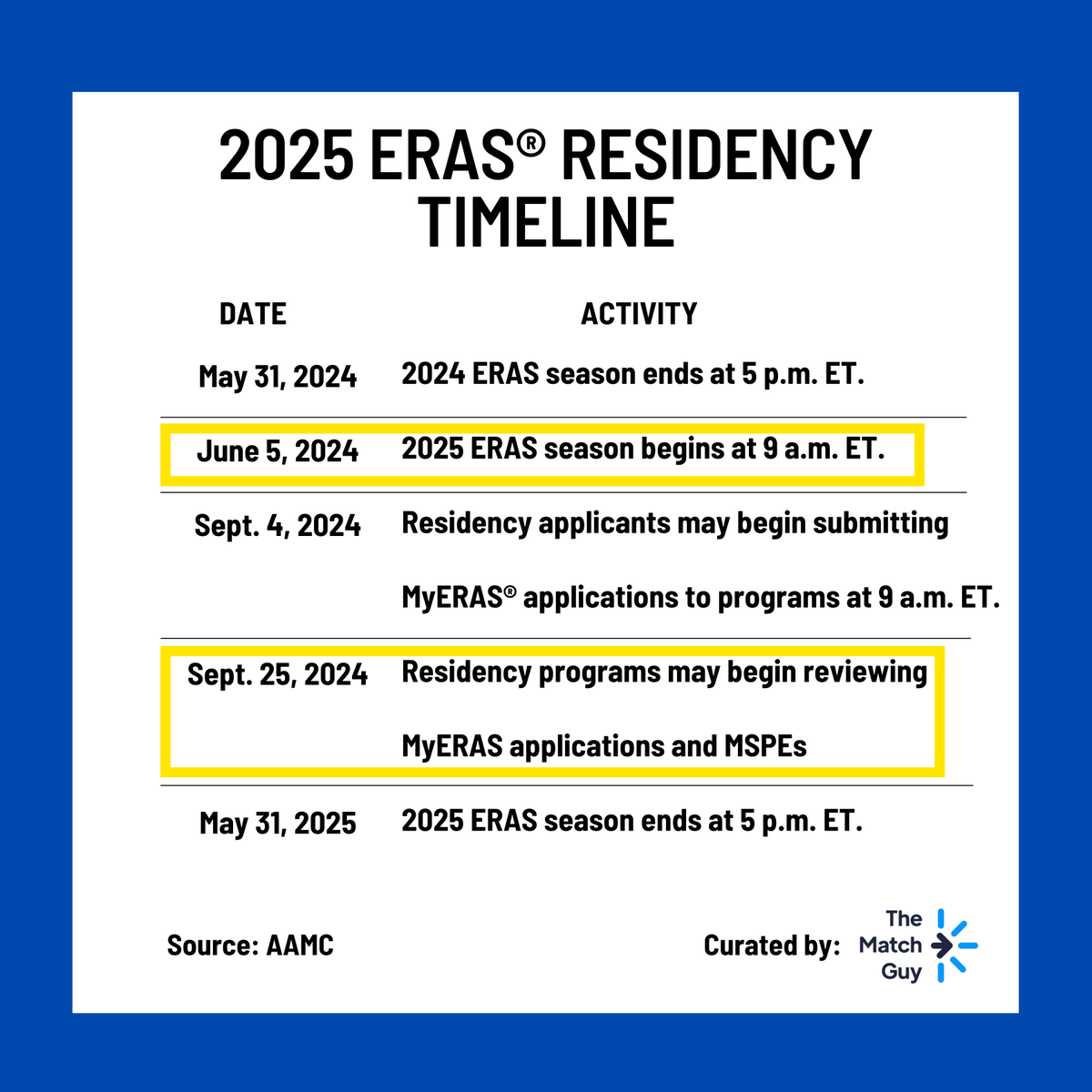 Have you started on your ERAS 2025 application yet? 🧐 Source: AAMC.org Match 2025 is around the corner, start booking your rotations now ⬇️ ✅ Great USCE: thematchguy.com/product/usce-g… ➡️ Check out other options: thematchguy.com/us-clinical-ex… . . #match2025 #eras #usce