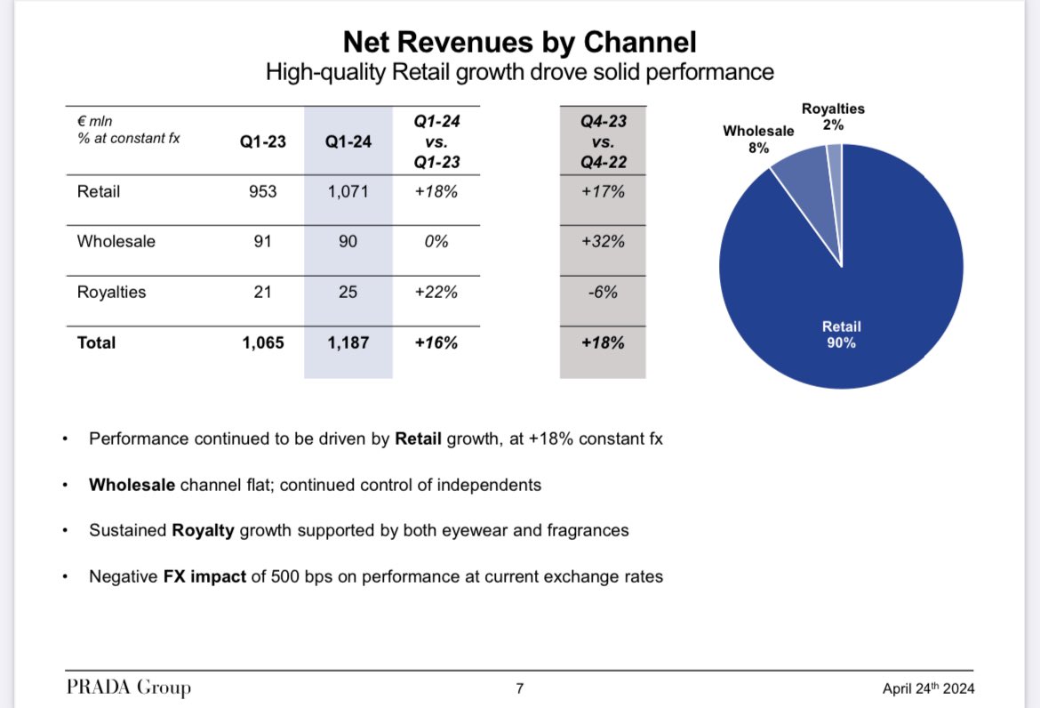 Retail_Guru tweet picture