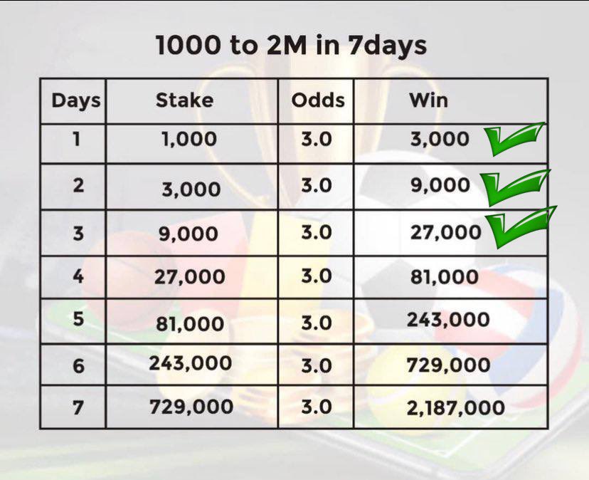 Day 4 🍀🎉 2644011 💥 1k to 2 million 🤩 in 7 days on BETBABA 💥🎉 Register and Deposit On BETBABA HERE sshortly.net/c3411e7 sshortly.net/c3411e7 @Promisepunta