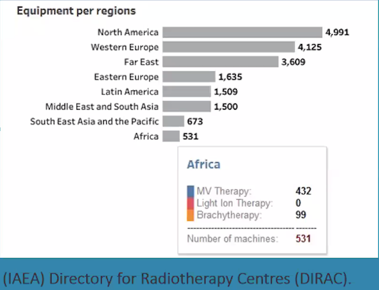 mmahesh1's tweet photo. Very pleased to see great interest in @IOMP_Official #IMPW webinars.
At the start of today's webinar I see more than 700 joining the webinar.
Speaker George Acquah from Malawi, is focusing on Radiotherapy in Africa - status and how it can be enhanced... https://t.co/YeldaALTdo