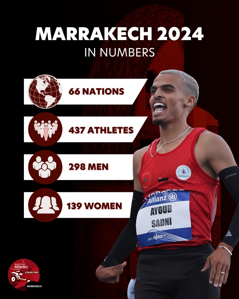 Last Grand Prix before the World Champs will be a packed one 🤯 437 athletes from 66 nations are set to compete from 26-28 April in Marrakech, Morocco 🇲🇦 Stay tuned to our channels to follow all the action. Full schedule here: marochandisport.ma/meeting-marrak… #ParaAthletics