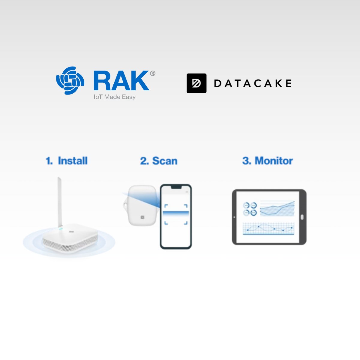 RAKwireless tweet picture