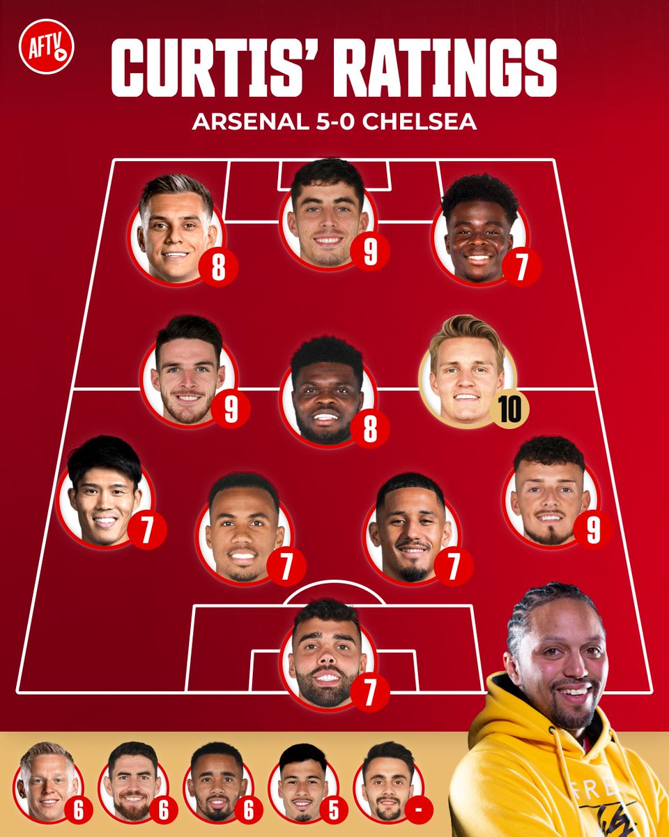 TWO 10s for Turkish in his player ratings vs Chelsea! 🤩 Which picks do you disagree with? 🤔 #ARSCHE