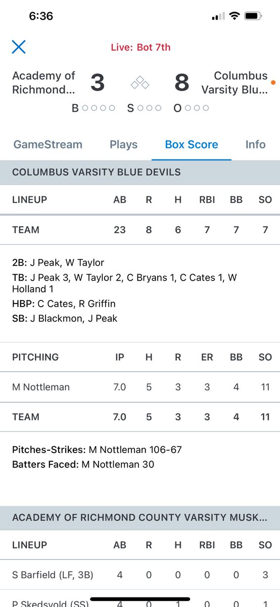 ColHighbaseball's tweet photo. Blue Devils take game one. 8-3 final score. #bluehell https://t.co/szDZw2v3bI