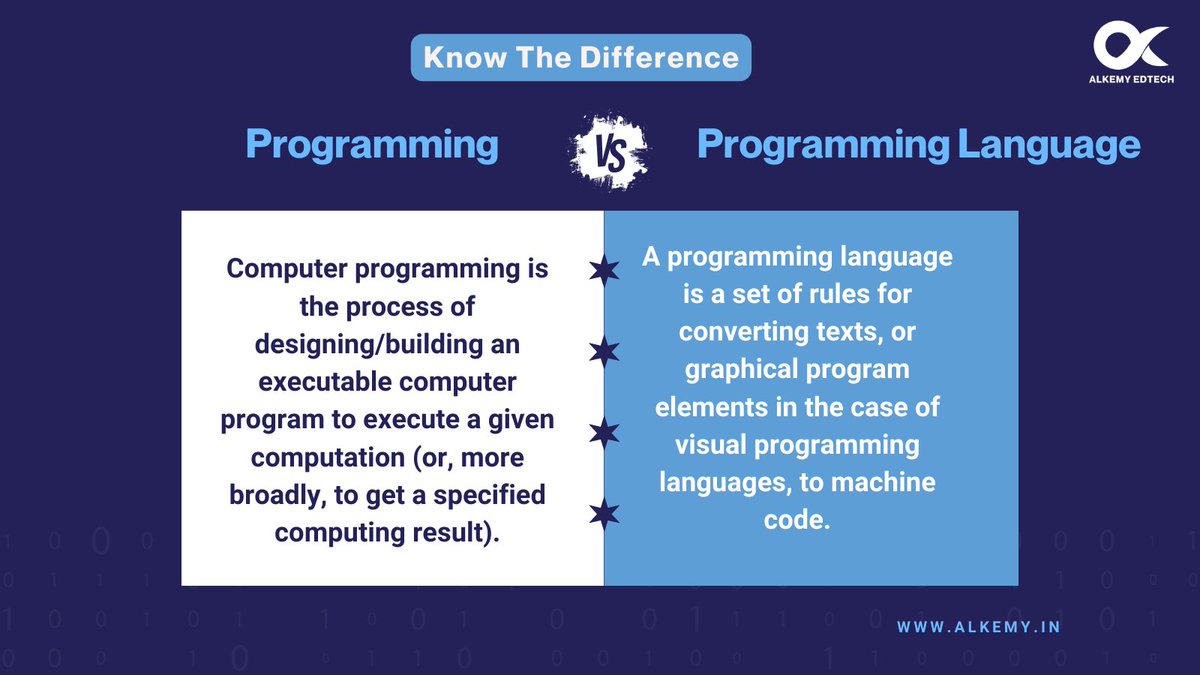 AlkemyEdtech_'s tweet image. Curious about the difference between &apos;programming&apos; and &apos;programming language&apos;? Programming is creating computer instructions, while a programming language is the tool to do it. #alkemyedtech