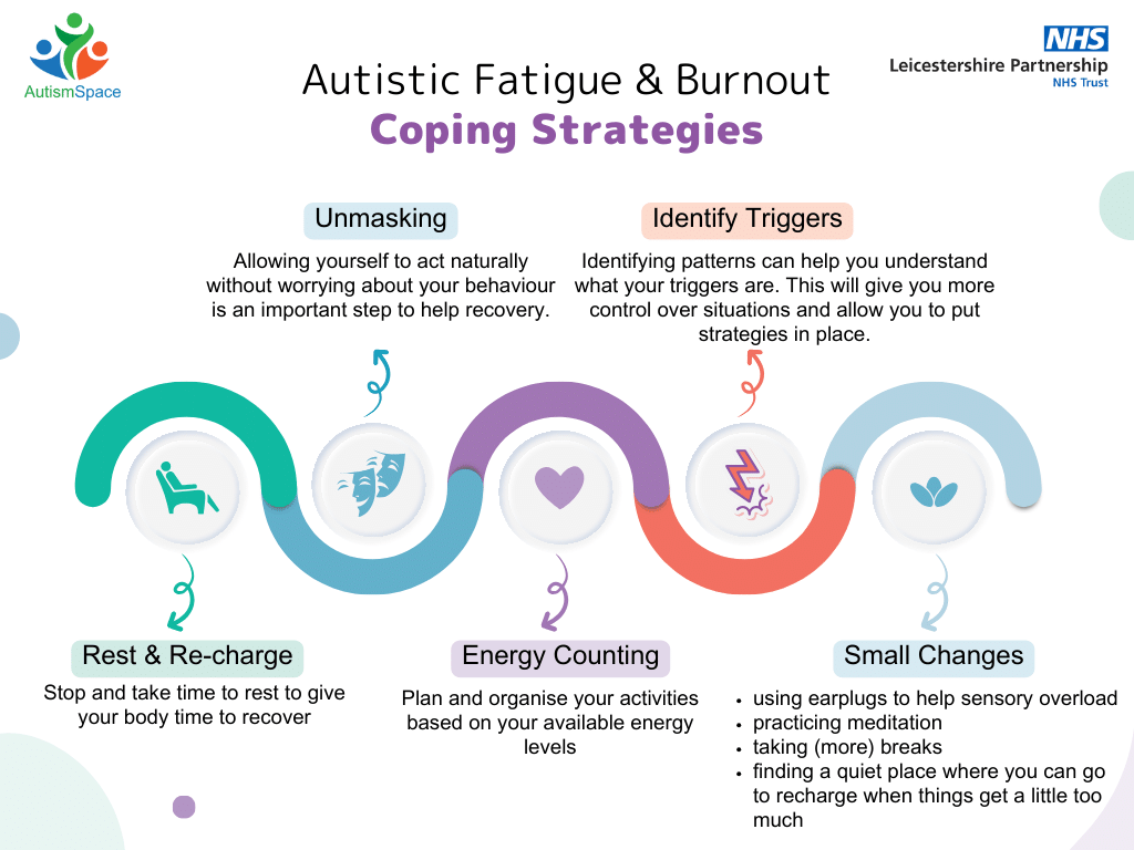 If you are experiencing symptoms of fatigue and/or burnout, it’s important to make some changes and put some strategies in place to help you recover. For more advice, please visit the link below 👇 leicspart.nhs.uk/wp-content/upl… @LPTnhs #Autism