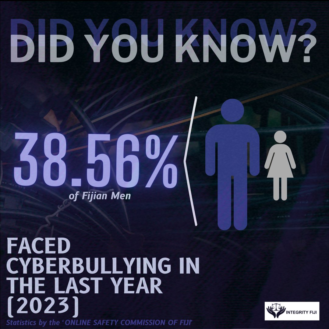 To end the month - Integrity would like to bring awareness on the issue of "cyberbullying".

We hope this will not only shed some light but bring perspective to this type of corruption in society which can be harmful to individuals! 

Do note there is more posters to come :)