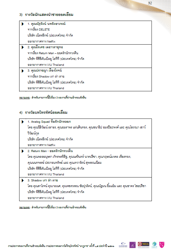 ถึงกับต้องไปหาอ่านว่าปีนี้ นาฎราช ใช้เกณฑ์การตัดสินยังไง ลองอ่านได้เลย ดีใจและภูมิใจแทนสิงมากๆ เลยนะคับบบบ ที่ถูกเสนอชื่อเข้ารางวัลนักแสดงนําชายยอดเยี่ยม (แพลตฟอร์มออนไลน์) ดีใจกับทีมงานและ ซีรีย์ #Shadowเงาล่าตาย ด้วย เก่งมาก @stjinx_maya 🙌🥹 #SingtoPrachaya