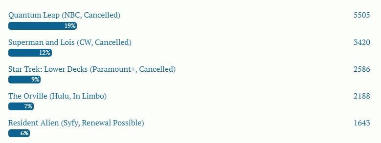 CancelledSciFi tweet media