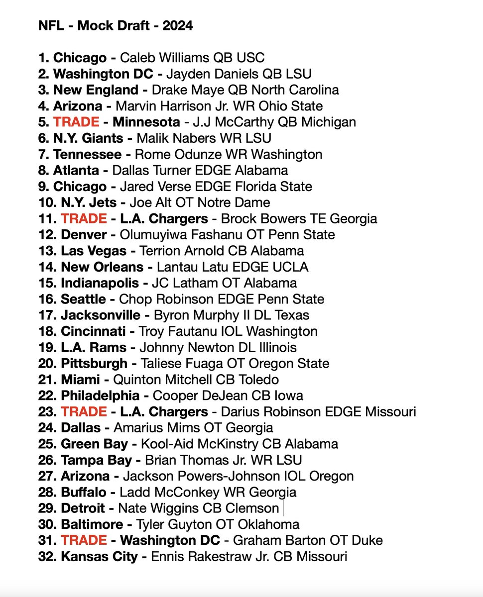 NFL Mock Draft 1.0 - released! The Nic Edwards Mock Draft, prepare your brain 🧠 and your eyeballs 👀 for total consumption. #NFLDraft #NFLDraft2024 #NFL