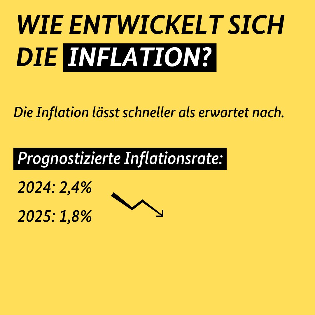 Für eine – vor allem binnenwirtschaftlich getragene – schrittweise, moderate Erholung sprechen: die sinkende #Inflation, die günstige Lohnentwicklung und der robuste #Arbeitsmarkt. 3/6