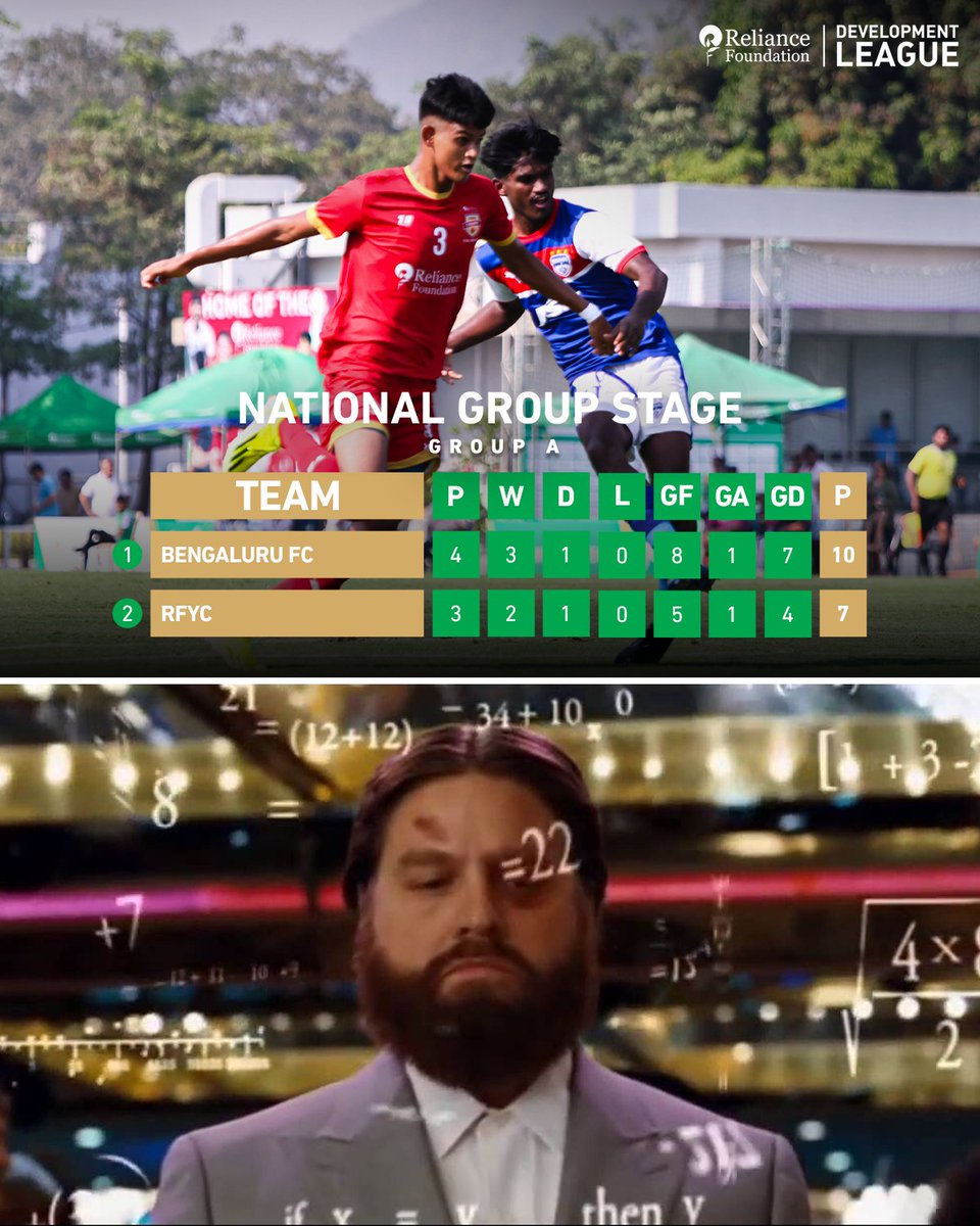 RFYouthSports's tweet image. Qualification scenarios for #RFYC &amp;amp; #BengaluruFC be like 🥵

Watch Group 🅰 decider #RFYCCFC, LIVE, on our YouTube channel 👉 bit.ly/RFYC-v-CFC 🔗

@ril_foundation | #RelianceFoundationDevelopmentLeague #RFSports #LetsPlay #Football