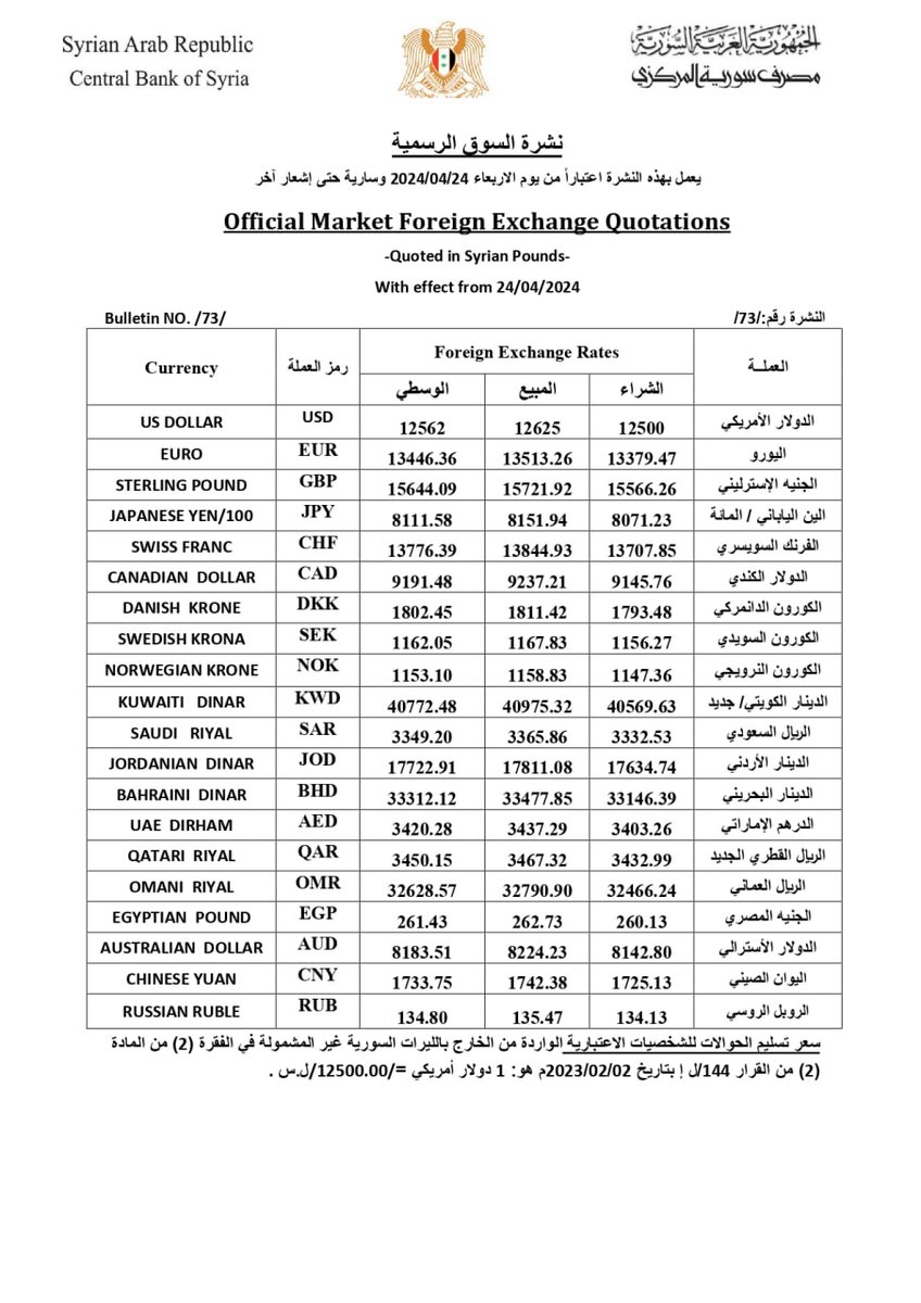 💥عاجل لائحة #السوق_الرسمية التاريخ 2024 - 04 -24 #مصرف_سورية_المركزي #الاعلام_الوطني_السوري