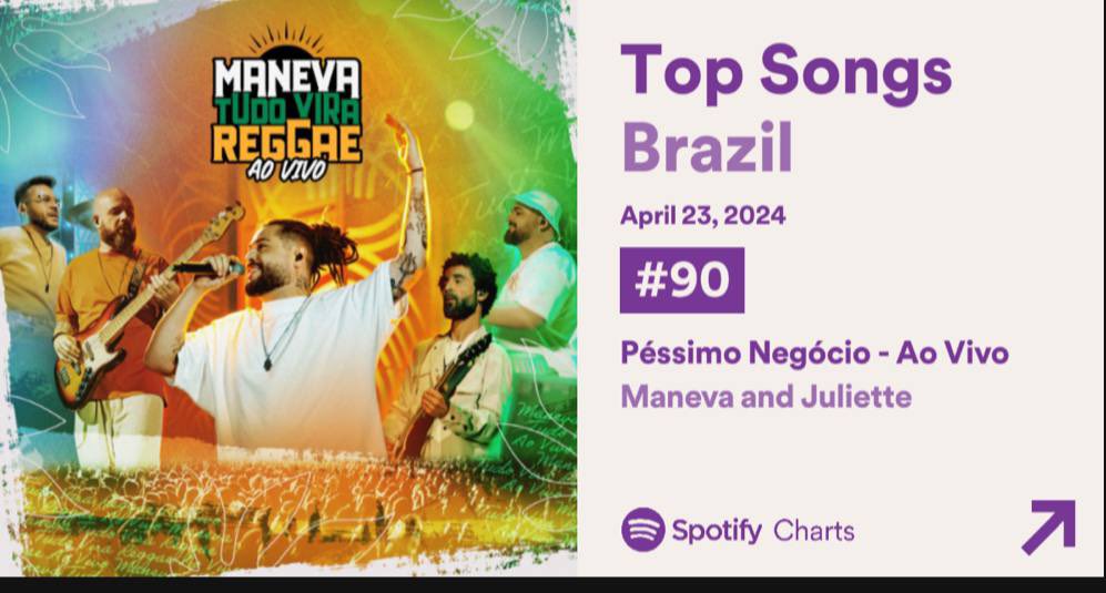 Bom diaaa! Subimos algumas posições no Spotify Brasil com “Péssimo Negócio - Ao Vivo” bora continuar ouvindo muitoooo? open.spotify.com/playlist/0rnbf…