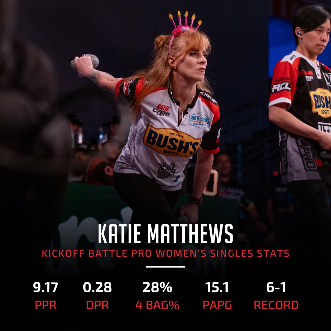 Originally ranked at #214 in the ACL Pro division, Katie Matthews pulled off a true underdog story by winning Pro Women’s Singles in Westwego and becoming the first woman to qualify for the Tournament of Champions this summer. 🏆