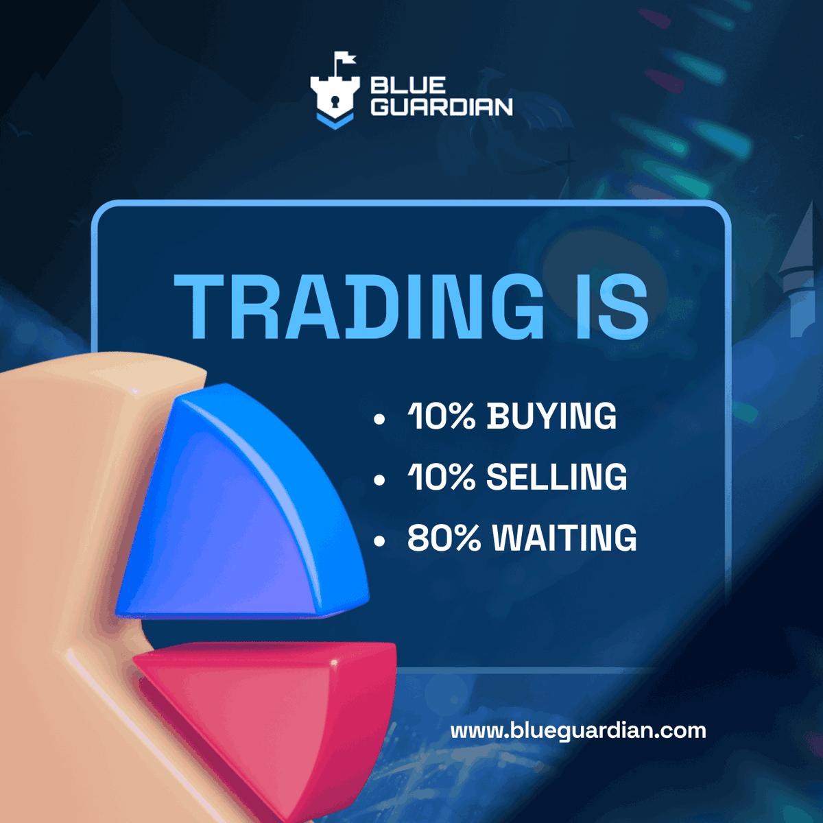 A Wise Man once said that he would not take a trade unless it's as easy as taking a bag of money just next to his bedroom door (paraphrased) This is the Blue Guardian Way 🛡️