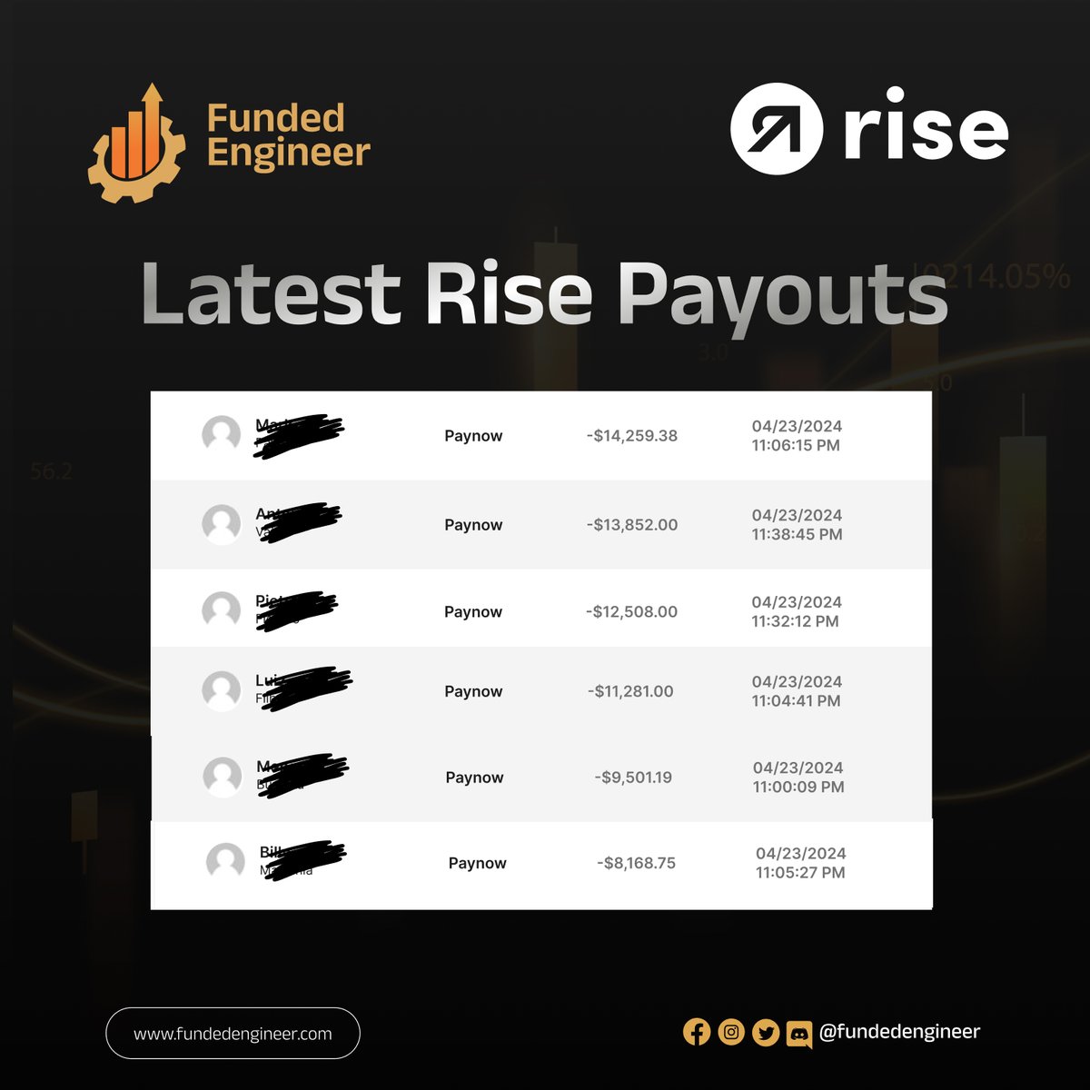 Some of the most recent Rise payouts! 👀 #FundedEngineer