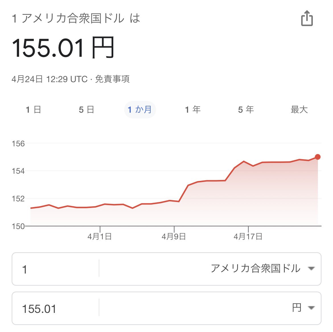 とうとう出たね… 1ドル＝155円