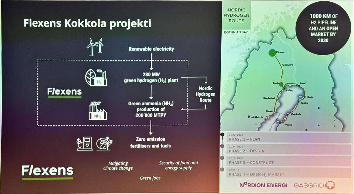 SohlmanMatti's tweet image. Green ammonia plans @flexens Kokkola. Not quite sure it will be the main product of excess electricity. I am slightly leaning towards green methanol. #fingridcurrent