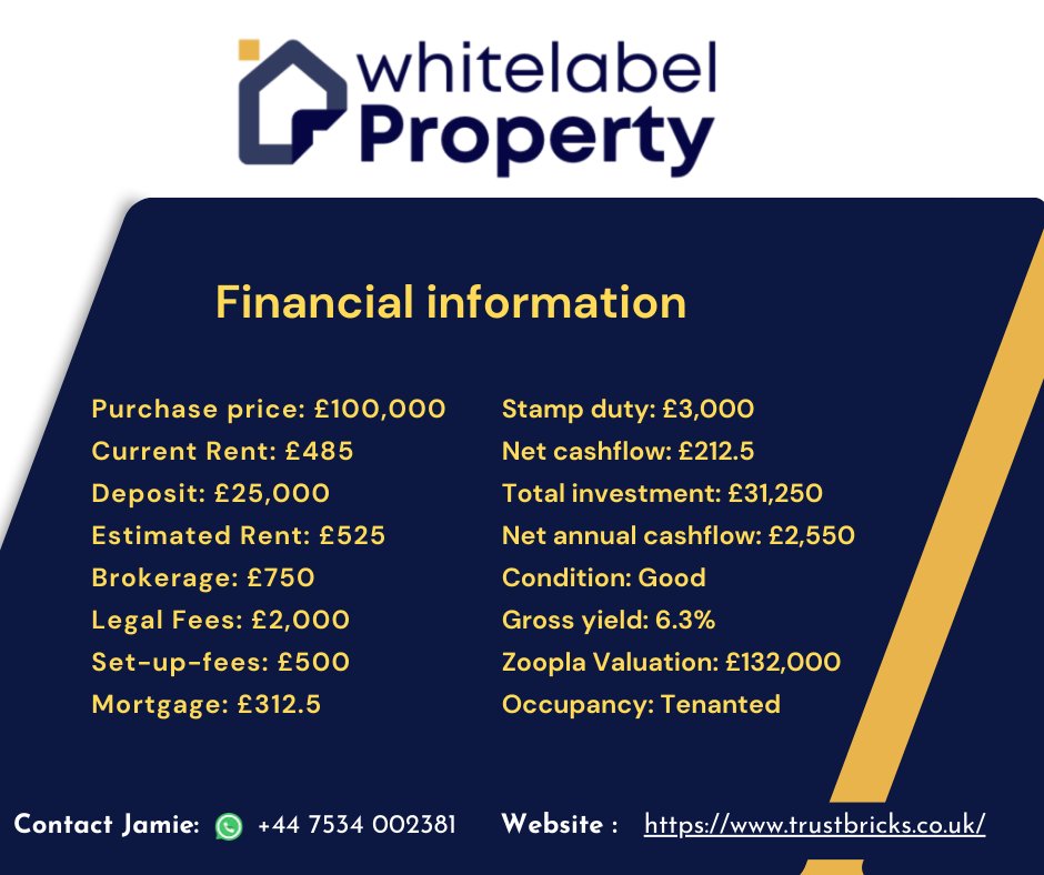 Check out this 3-bed semi-detached house on Briar Road, Doncaster DN6 8HY! With a discount of 24.24% and a gross yield of 6.3%, it's a promising investment opportunity.
[Link]
(trustbricks.co.uk/properties/lis…)

#whitelabelproperty #cashflowforlife, #retireearly, #retirementplans