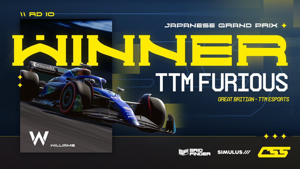 competitivessf1's tweet photo. RACE WINNER | XB R10 π―π΅ - @TTM_Furious
Admin went on a break, sorry!
After a lobby crash on L21 it was eventually decided that even with half points, it's another win for Scott and @TTM_Esports_ this season!
Can they wrap it up next week?
#CSSS3 https://t.co/ueg3z7h4iM
