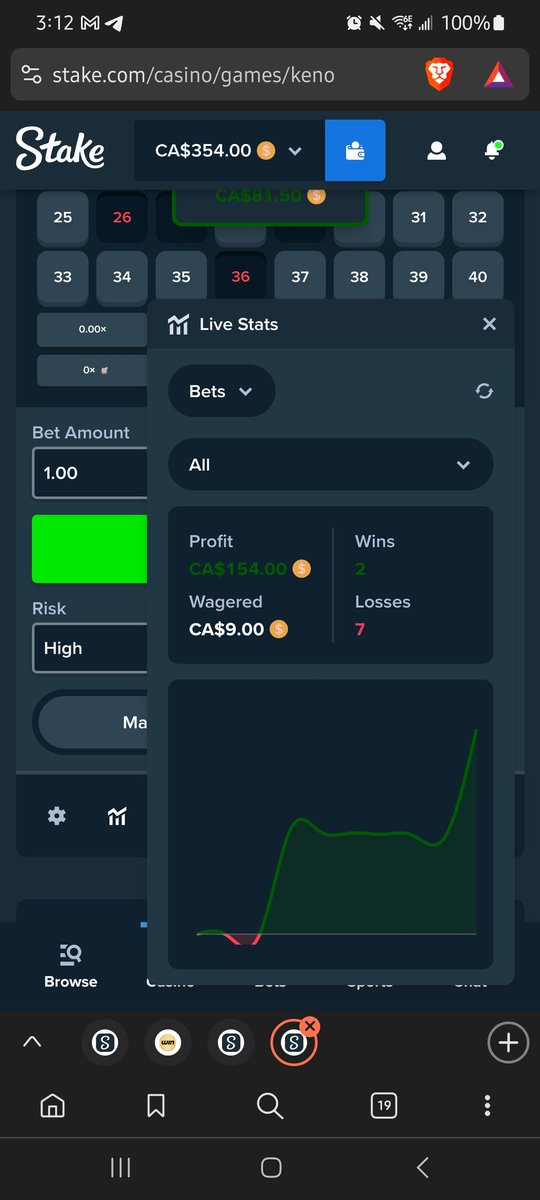 I LOVE KENO!!! ❤️🤑
The 10, 12, 19 Strategy is goated!!🔥

Drop your #stake username's 👇

#casino #keno #GamblingTwitter #Giveaways #Crypto #Cryptocurrency