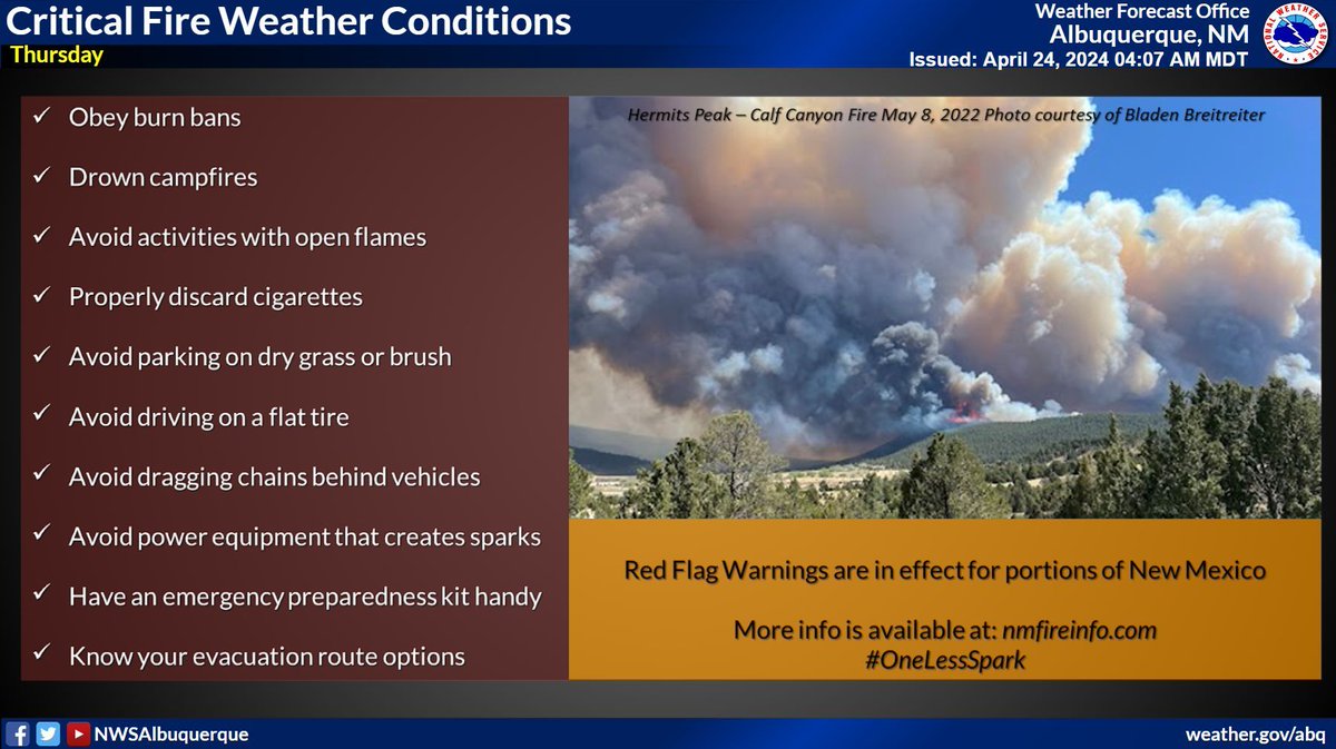 Today will another pleasant and warm Spring day, but increasing winds will create widespread critical to extreme fire weather conditions in central and eastern NM on Thursday! A cooler and wetter storm will bring scattered showers and storms to the area Saturday. #NMwx #NMFire