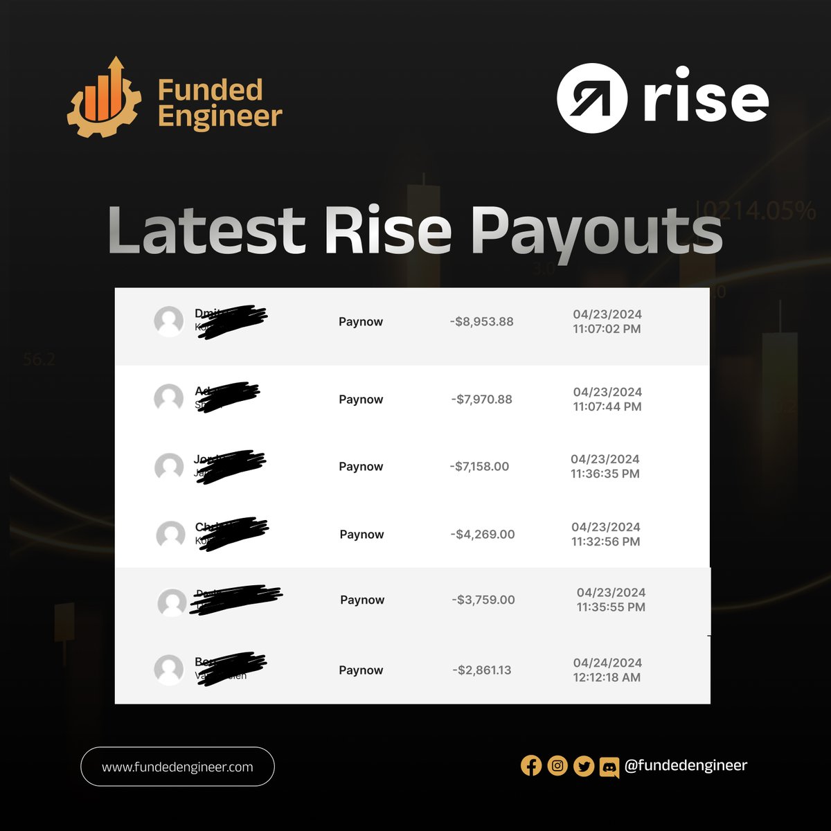FundedEngineerE's tweet photo. Algunos de los pagos más recientes en Rise! 👀

#FundedEngineer https://t.co/L7gWuNK56G