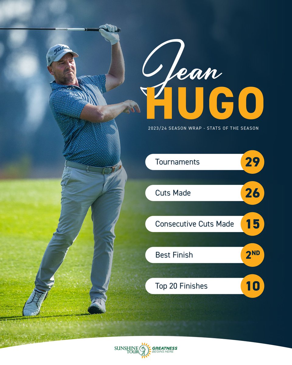 🔎 25 years and still consistent 📊👏

Jean Hugo was one of the most consistent players during the 2023/24 season with a season record of 15 consecutive cuts made. 👏

#GreatnessBeginsHere | #SunshineTour