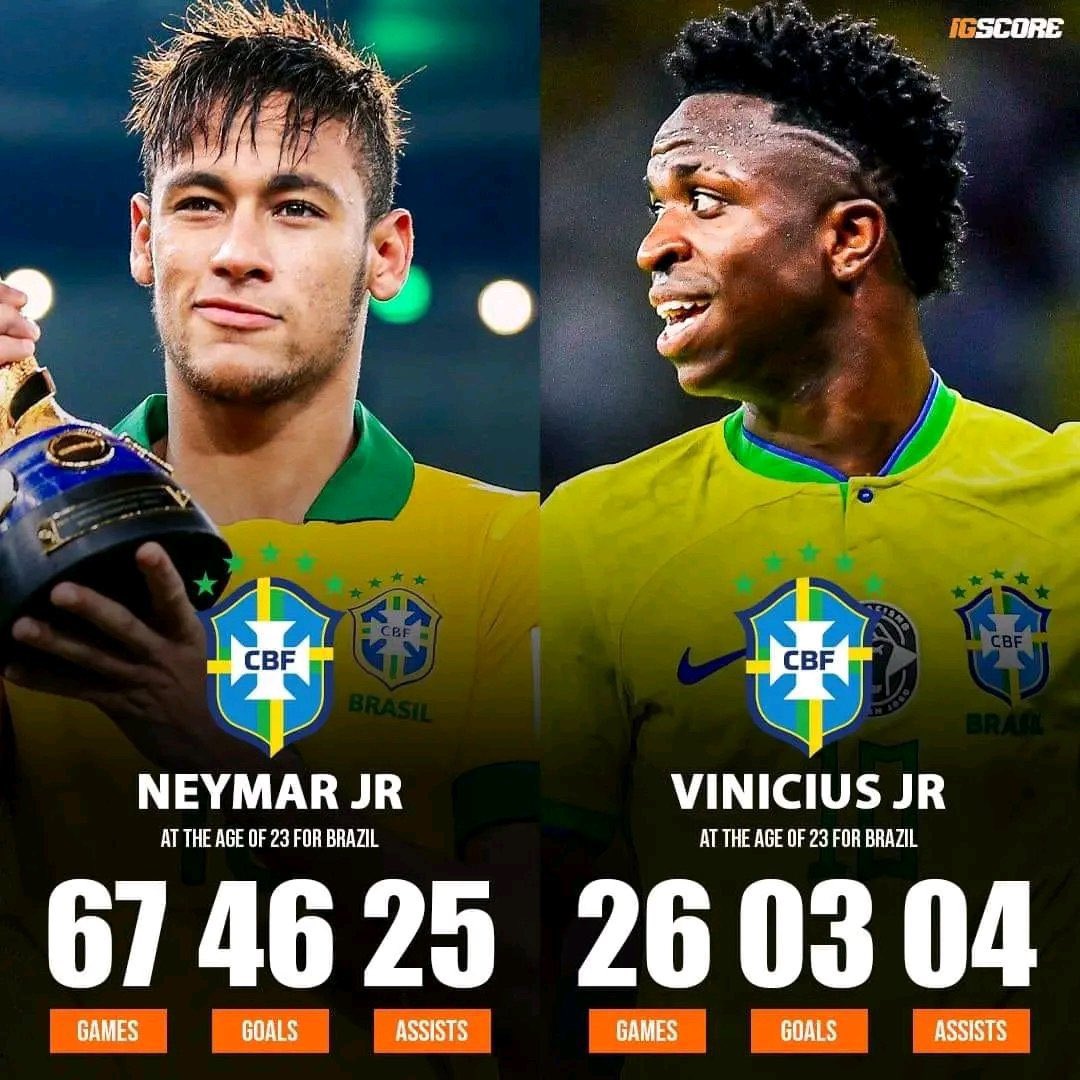 Neymar and Vinicius lol 😂