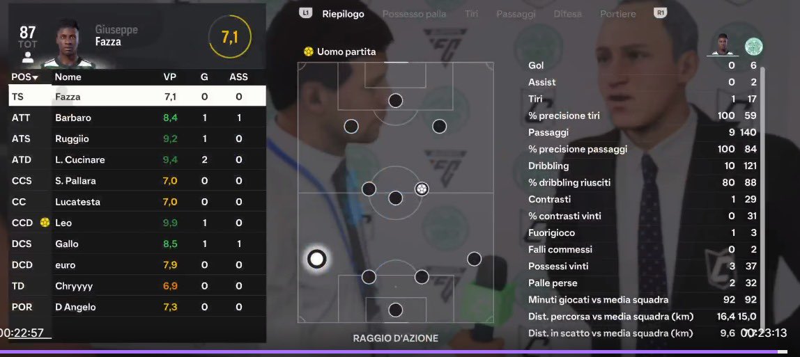 | FULL TIME | 🏆 @OfficialVPG | Esports Cup 🆚 @VFLGrenoble ✅ 6-0 ⚽ @Lello1912 ⚽️ @EmiiACM ⚽️ @FKolm10 ⚽️x2 @Harxes_ ⚽️ @Ruggiio 👟 @lello1912 👟 @EmiiACM 🎖️@FKolm10 #️⃣ #WeAreDevils #GoDevils