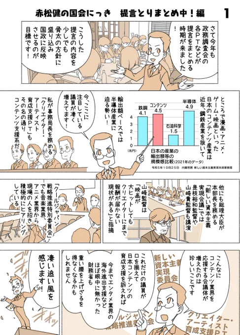 #赤松健の国会にっき (月・水・金曜に更新中)
(248)提言とりまとめ中!編
「提言とりまとめ」と「コンテンツ業界の支援」について描きました。1ページに入りきらなかったので珍しく2ページ構成です。読みにくくてスミマセン。 