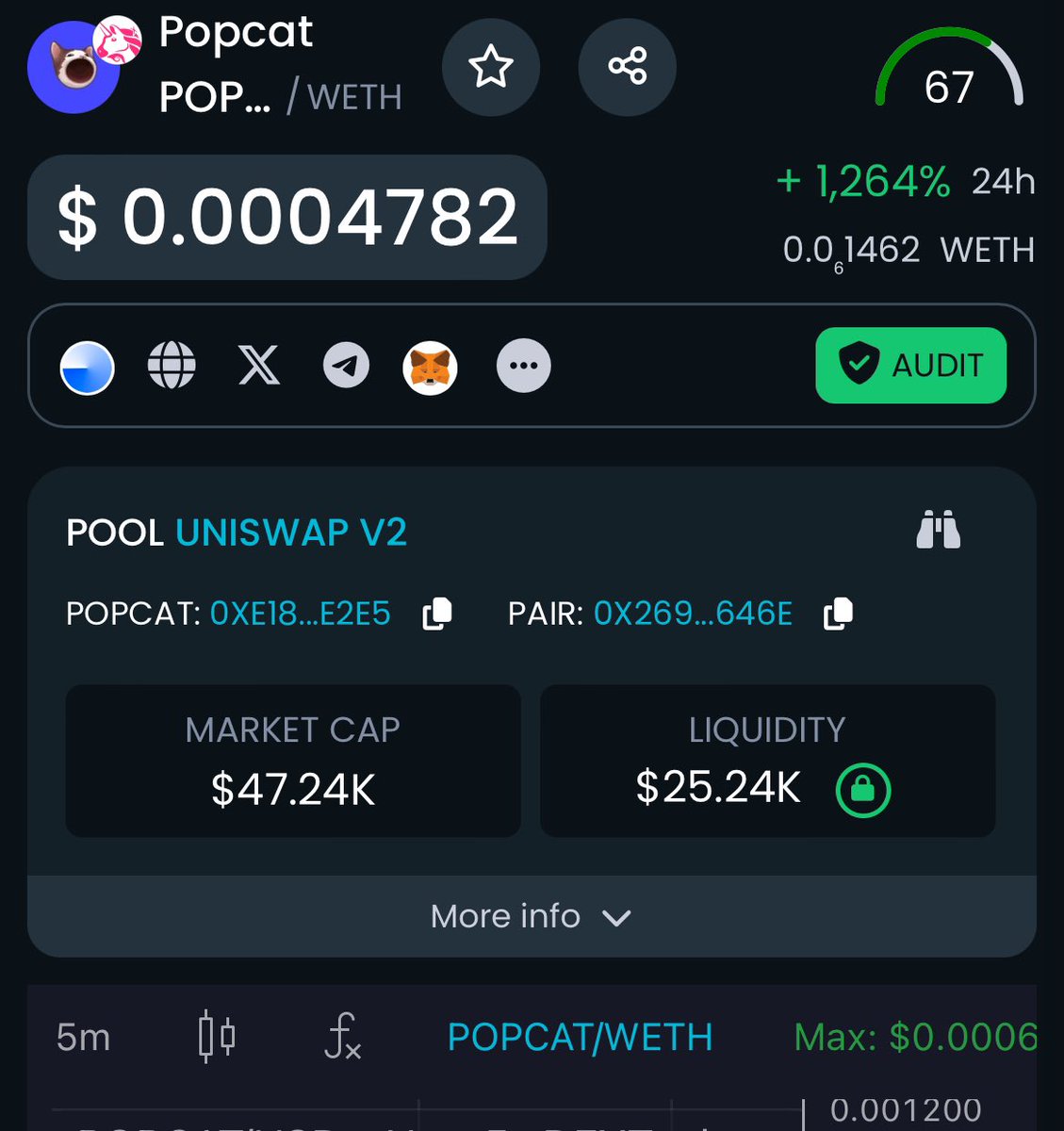 PopCat_Base's tweet photo. Dextools updated ✅ https://t.co/zeHTJtuHso