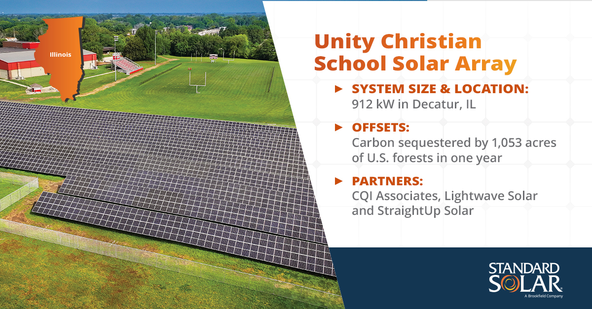 Yesterday’s ribbon cutting for the Unity Christian School Solar Array was a terrific way to honor the partnerships it took to make it a reality. @CQIAssociates, Lightwave Solar, StraightUp Solar, the school and community members were there to celebrate! hubs.li/Q02tT_fk0