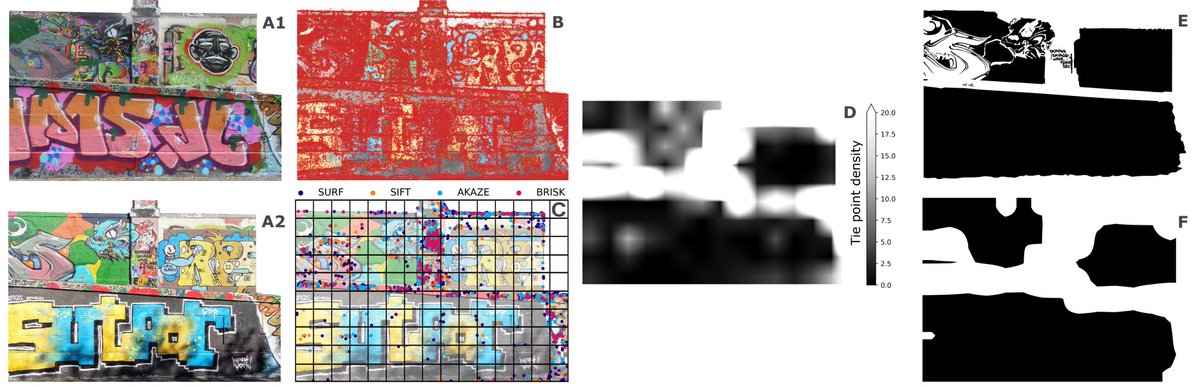photo_TUW's tweet photo. 📢🚨Excited to share our latest @WileyGlobal paper on #graffiti documentation! 📷Explore our novel #GoPro-based #change detection method for #CulturalHeritage 
👇👀
https://t.co/MbrC3ydk08

@9bewild6 @NorbertPfeifer @GJJVerhoeven @geodepartment @URC_UGent https://t.co/e3EJXM9Zxt