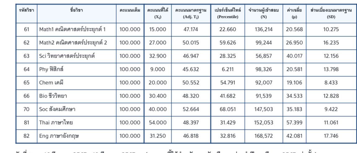 sae22408's tweet photo. @jijiko45 ประมาณนี่ค่ะ https://t.co/D3A8xoVVfY
