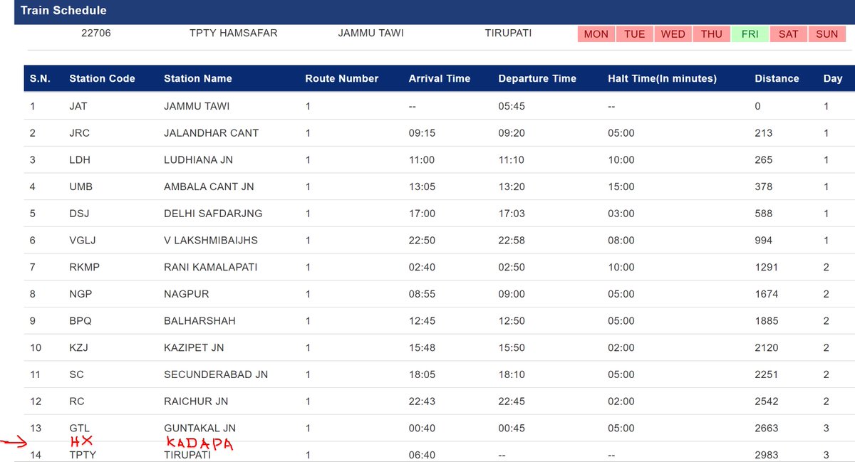 SKD87163583's tweet photo. Dear @AshwiniVaishnaw @RailMinIndia, Pls help students from Haryana &amp; Delhi who study at Kadapa Govt Medical College. Only 1 direct train, SKranti available to commute. By providing 2-min halt of 22705/06 Jat-Tirupati Humsafar Exp at Kadapa, many students would greatly benefit. https://t.co/CBO3y0UtYZ