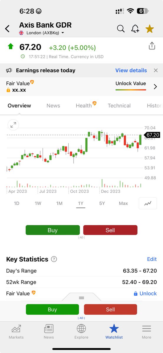 #AxisBank GDR is on circuit 😆😆
5% up!!