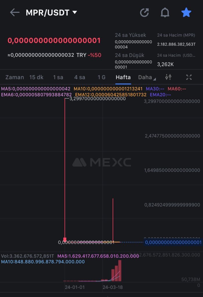 iskoc1010's tweet photo. @MEXC_Official @PointPay1 Another fraud case in cooperation with @MEXC_Official and @mopher_launch . Mexc Stock Exchange is an exchange that manipulates people's investments by supporting scammers like MPR. John Chen Ju, CEO of the exchange, I hope you end up like CZ.

Don't buy MPR, don't mind it! https://t.co/KPUVMwjYj9